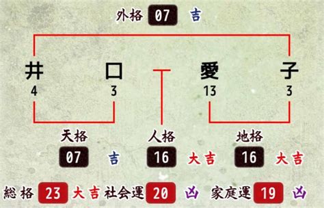 地格23|姓名判断で画数が23画の運勢・意味